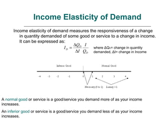 Income Elasticity of Demand
      Income elasticity of demand measures the responsiveness of a change
         in quantity demanded of some good or service to a change in income.
         It can be expressed as:
                                    ∆QD I
                               ID =          where ΔQD= change in quantity
                                     ∆I QD demanded, ΔI= change in Income




A normal good or service is a good/service you demand more of as your income
increases.
An inferior good or service is a good/service you demand less of as your income
increases.
 