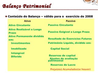 Conteúdo do Balanço – válido para o exercício de 2008Conteúdo do Balanço – válido para o exercício de 2008
Balanço PatrimonialBalanço Patrimonial
Ativo Passivo
Ativo Circulante Passivo Circulante
Ativo Realizável a Longo
Prazo Passivo Exigível a Longo Prazo
Ativo Permanente dividido
em: Resultado de Exercícios Futuros
Investimentos Patrimônio Líquido, dividido em:
Imobilizado Capital Social
Intangível
Diferido Reservas de capital
 
Ajustes de avaliação
patrimonial
  Reservas de Lucro
  Prejuízos) Acumulados(se houver)
 