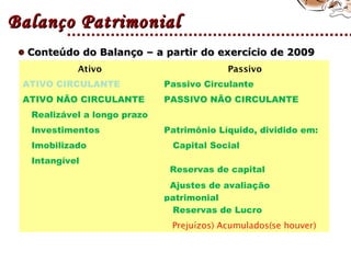 Conteúdo do Balanço – a partir do exercício de 2009Conteúdo do Balanço – a partir do exercício de 2009
Balanço PatrimonialBalanço Patrimonial
Ativo Passivo
ATIVO CIRCULANTE Passivo Circulante
ATIVO NÃO CIRCULANTE PASSIVO NÃO CIRCULANTE
Realizável a longo prazo
Investimentos Patrimônio Líquido, dividido em:
Imobilizado Capital Social
Intangível
Reservas de capital
 
Ajustes de avaliação
patrimonial
  Reservas de Lucro
  Prejuízos) Acumulados(se houver)
 