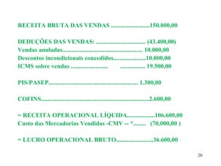 RECEITA BRUTA DAS VENDAS .........................150.000,00
DEDUÇÕES DAS VENDAS: ................................ (43.400,00)
Vendas anuladas.................................................... 10.000,00
Descontos incondicionais concedidos.....................10.000,00
ICMS sobre vendas ........................ ................ 19.500,00
PIS/PASEP.......................................................... 1.300,00
COFINS......................................................................2.600,00
= RECEITA OPERACIONAL LÍQUIDA..................106.600,00
Custo das Mercadorias Vendidas -CMV -- *........ (70.000,00 )
= LUCRO OPERACIONAL BRUTO........................36.600,00
20
 