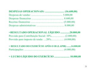 DESPESAS OPERACIONAIS: ............................. (16.600,00)
Despesas de vendas: ............................................... 5.000,00
Despesas financeiras ................................................ 8.600,00
Receitas financeiras ................................................. (5.000,00)
Despesas administrativas: ......................................... 8.000,00
=RESULTADO OPERACIONAL LÍQUIDO ..............20.000,00
Provisão para Contribuição Social: 10%.................... (2.000,00)
Provisão para imposto de renda: ....20%................... (4.000,00)
= RESULTADO DO EXERCÍCIO APÓS O IR (LAPIR) .......14.000,00
Participações: ........................................................... (4.000,00)
= LUCRO LÍQUIDO DO EXERCÍCIO ....................... 10.000,00
21
 