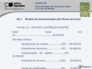 Capa
da Obra
Período X2 – OFICINA E AUTOPEÇAS SUCATÃO
Saldo inicial em
X2...............................................30.000,00
Entradas (fontes)
Recebimento de vendas.................(FO) 190.000,00
Empréstimos bancários..................(FF) 50.000,00
Integralização de capital................(FF)
30.000,00
Prestação de serviços...................(FO) 40.000,00
Venda de imobilizados...................(FI) 10.000,00
Capítulo 35
Demonstração dos Fluxos de Caixa –
o Ir e Vir da Moeda
35.7 Modelo da Demonstração dos Fluxos de Caixa
 