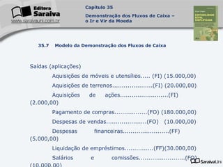 Capa
da Obra
Saídas (aplicações)
Aquisições de móveis e utensílios..... (FI) (15.000,00)
Aquisições de terrenos.....................(FI) (20.000,00)
Aquisições de ações.........................(FI)
(2.000,00)
Pagamento de compras.................(FO) (180.000,00)
Despesas de vendas.....................(FO) (10.000,00)
Despesas financeiras........................(FF)
(5.000,00)
Liquidação de empréstimos...............(FF)(30.000,00)
Salários e comissões........................(FO)
Capítulo 35
Demonstração dos Fluxos de Caixa –
o Ir e Vir da Moeda
35.7 Modelo da Demonstração dos Fluxos de Caixa
 