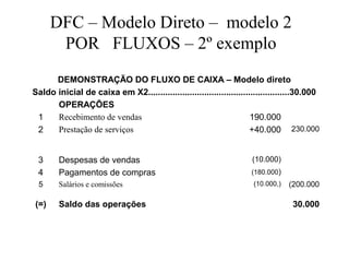 DFC – Modelo Direto – modelo 2
POR FLUXOS – 2º exemplo
DEMONSTRAÇÃO DO FLUXO DE CAIXA – Modelo direto
Saldo inicial de caixa em X2..........................................................30.000
OPERAÇÕES
1 Recebimento de vendas 190.000
2 Prestação de serviços +40.000 230.000
3 Despesas de vendas (10.000)
4 Pagamentos de compras (180.000)
5 Salários e comissões (10.000,) (200.000
(=) Saldo das operações 30.000
 