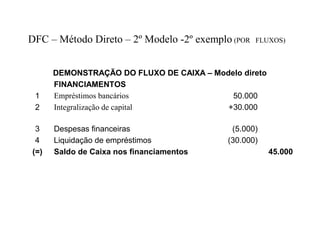 DFC – Método Direto – 2º Modelo -2º exemplo (POR FLUXOS)
DEMONSTRAÇÃO DO FLUXO DE CAIXA – Modelo direto
FINANCIAMENTOS
1 Empréstimos bancários 50.000
2 Integralização de capital +30.000
3 Despesas financeiras (5.000)
4 Liquidação de empréstimos (30.000)
(=) Saldo de Caixa nos financiamentos 45.000
 