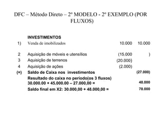DFC – Método Direto – 2º MODELO - 2º EXEMPLO (POR
FLUXOS)
INVESTIMENTOS
1) Venda de imobilizados 10.000 10.000
2 Aquisição de móveis e utensílios (15.000 )
3 Aquisição de terrenos (20.000)
4 Aquisição de ações (2.000)
(=) Saldo de Caixa nos investimentos (27.000)
Resultado do caixa no período(os 3 fluxos)
30.000.00 + 45.000.00 – 27.000,00 = 48.000
Saldo final em X2: 30.000,00 + 48.000,00 = 78.000
 