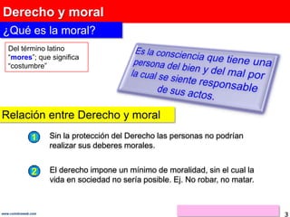 Derecho y moral
¿Qué es la moral?
   Del término latino
   “mores”; que significa
   “costumbre”




Relación entre Derech...