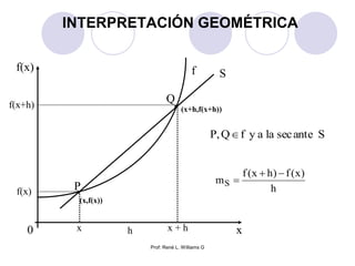Prof: René L. Williams G
INTERPRETACIÓN GEOMÉTRICA
f(x)
x0
(x,f(x))
P
Q
(x+h,f(x+h))
f
SanteseclaayfQ,P 
S
h
)x(f)hx(f
mS


x x + h
f(x)
f(x+h)
h
 
