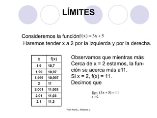 Prof: René L. Williams G
LÍMITES
5x3)x(f Consideremos la función:
Haremos tender x a 2 por la izquierda y por la derecha.
x f(x)
1,9 10,7
1,99 10,97
1,999 10,997
2 11
2,001 11,003
2,01 11,03
2.1 11,3
Observamos que mientras más
Cerca de x = 2 estamos, la fun-
ción se acerca más a11.
Si x = 2, f(x) = 11.
Decimos que
11)5x3(lím
2x


 