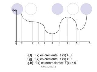 Prof: René L. Williams G
f(x)
x0 a b c d e f g h i
]e,f[ f(x) es creciente; f´(x) > 0
]f,g[ f(x) es creciente; f´(x) > 0
]g,h[ f(x) es decreciente; f´(x) < 0
 