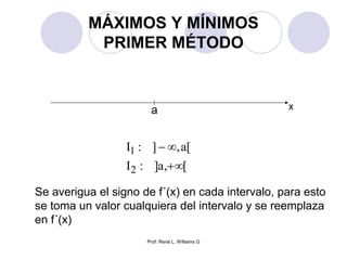 Prof: René L. Williams G
MÁXIMOS Y MÍNIMOS
PRIMER MÉTODO
a x
[,a]:I
[a,]:I
2
1


Se averigua el signo de f´(x) en cada intervalo, para esto
se toma un valor cualquiera del intervalo y se reemplaza
en f´(x)
 