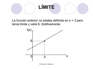 Prof: René L. Williams G
LÍMITE
La función anterior no estaba definida en x = 3 pero
tenía límite y valía 6. Gráficamente:
f(x)
x0 3
6
 