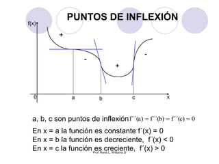 Prof: René L. Williams G
f(x)
x0 a b c
PUNTOS DE INFLEXIÓN
+
-
+
-
a, b, c son puntos de inflexión 0)c´´(f)b´´(f)a´´(f 
En x = a la función es constante f´(x) = 0
En x = b la función es decreciente, f¨(x) < 0
En x = c la función es creciente, f´(x) > 0
 