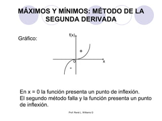 Prof: René L. Williams G
MÁXIMOS Y MÍNIMOS: MÉTODO DE LA
SEGUNDA DERIVADA
Gráfico:
f(x)
x0
+
-
En x = 0 la función presenta un punto de inflexión.
El segundo método falla y la función presenta un punto
de inflexión.
 