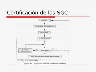Certificación de los SGC 