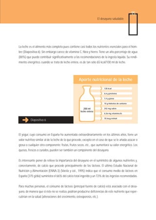 15
                                                                       El desayuno saludable




La leche es el alimento más completo pues contiene casi todos los nutrientes esenciales para el hom-
bre (Diapositiva 6). Sin embargo carece de vitamina C, fibra y hierro. Tiene un alto porcentaje de agua
(88%) que puede contribuir significativamente a las recomendaciones de la ingesta líquida. Su rendi-
miento energético, cuando se trata de leche entera, es de tan sólo 65 kcal/100 ml de leche.




                                                      Aporte nutricional de la leche
                                                                            130 kcal

                                                                            6,6 g proteína

                                                                            7,4 g grasa

                                                                            10 g hidratos de carbono

                                                          200 ml            242 mg calcio
                                                       leche entera
                                                                            0,36 mg vitamina B2

                                                                            70 mcg retinol
          Diapositiva 6



El yogur, cuyo consumo en España ha aumentado extraordinariamente en los últimos años, tiene un
valor nutritivo similar al de la leche de la que procede, excepto en el caso de que se le añada azúcar o
grasa o cualquier otro componente: frutas, frutos secos, etc., que aumentará su valor energético. Los
quesos, frescos o curados, pueden ser también un componente del desayuno.


Es interesante poner de relieve la importancia del desayuno en el suministro de algunos nutrientes y,
concretamente, de calcio que procede principalmente de los lácteos. El último Estudio Nacional de
Nutrición y Alimentación (ENNA-3) (Varela y col., 1995) indica que el consumo medio de lácteos en
España (375 g/día) suministra el 66% del calcio total ingerido y un 72% de las ingestas recomendadas.


Para muchas personas, el consumo de lácteos (principal fuente de calcio) está asociado con el desa-
yuno, de manera que si éste no se realiza, podrían producirse deficiencias de este nutriente que reper-
cutirían en la salud (alteraciones del crecimiento, osteoporosis, etc.).
 
