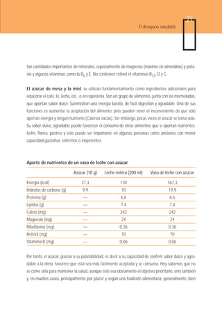 21
                                                                     El desayuno saludable




tan cantidades importantes de minerales, especialmente de magnesio (máximo en almendras) y pota-
sio y algunas vitaminas como la B6 y E. No contienen retinol ni vitaminas B12, D y C.


El azúcar de mesa y la miel, se utilizan fundamentalmente como ingredientes adicionales para
edulcorar el café, té, leche, etc., o en repostería. Son un grupo de alimentos, junto con las mermeladas,
que aportan sabor dulce. Suministran una energía barata, de fácil digestión y agradable. Una de sus
funciones es aumentar la aceptación del alimento, pero pueden tener el inconveniente de que sólo
aportan energía y ningún nutriente (Calorías vacías). Sin embargo, pocas veces el azúcar se toma solo.
Su sabor dulce, agradable puede favorecer el consumo de otros alimentos que sí aportan nutrientes:
leche, flanes, postres y esto puede ser importante en algunas personas como ancianos con menor
capacidad gustativa, enfermos o inapetentes.



Aporte de nutrientes de un vaso de leche con azúcar

                             Azúcar (10 g)      Leche entera (200 ml)       Vaso de leche con azúcar

Energía (kcal)                    37,3                    130                           167,3
Hidratos de carbono (g)           9,9                     10                            19,9
Proteína (g)                      —                       6,6                            6,6
Lípidos (g)                       —                       7,4                            7,4
Calcio (mg)                       —                       242                           242
Magnesio (mg)                     —                       24                             24
Riboflavina (mg)                  —                      0,36                           0,36
Retinol (mg)                      —                       70                             70
Vitamina D (mg)                   —                      0,06                           0,06


Por tanto, el azúcar, gracias a su palatabilidad, es decir a su capacidad de conferir sabor dulce y agra-
dable a la dieta, favorece que esta sea más fácilmente aceptada y se consuma. Hoy sabemos que no
se come sólo para mantener la salud, aunque éste sea obviamente el objetivo prioritario, sino también
y, en muchos casos, principalmente por placer y según una tradición alimentaria, generalmente, bien
 