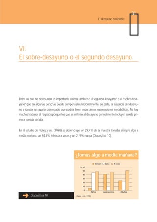 31
                                                                               El desayuno saludable




VI.
El sobre-desayuno o el segundo desayuno




Entre los que no desayunan, es importante valorar también “el segundo desayuno” o el “sobre-desa-
yuno” que en algunas personas puede compensar nutricionalmente, en parte, la ausencia del desayu-
no y romper un ayuno prolongado que podría tener importantes repercusiones metabólicas. No hay
muchos trabajos al respecto porque los que se refieren al desayuno generalmente incluyen sólo la pri-
mera comida del día.


En el estudio de Núñez y col. (1998) se observó que un 29,4% de la muestra tomaba siempre algo a
media mañana, un 48,6% lo hacía a veces y un 21,9% nunca (Diapositiva 10).




                                               ¿Tomas algo a media mañana?
                                                                          Siempre    Nunca     A veces

                                                     % 60

                                                         50

                                                         40

                                                         30

                                                         20

                                                         10

                                                          0
                                                                       Niños        Adolescentes         Adultos

          Diapositiva 10                        (Núñez y col., 1998)
 
