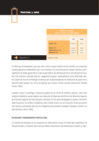 34
           Nutrición y salud




                                                                    Horas de ayuno
                                                              entre la cena y el desayuno

                                                                                 X±DS       Rango


                                                  Total (N=480)                 10,5±1,2     8-15


                                                  Niños (N=54)                  11,4±0,7    10-14
                                                  Adolescentes (N=174)          10,2±1,0     8-15
                                                  Adultos (N=252)               10,5±1,4     8-15


          Diapositiva 11                         (Núñez y col., 1998)




En niños que no desayunan y que, por tanto, están en ayuno desde la noche anterior, no se observan
cambios glucémicos importantes, pero sí un aumento en la concentración de cuerpos cetónicos y prin-
cipalmente de ácidos grasos libres, lo que puede indicar una disminución de la concentración de insu-
lina. Esta situación, conocida como de “adaptación al ayuno” puede plantear ciertas dificultades des-
de el punto de vista de la fisiología cerebral ya que la gluconeogénesis en condiciones de ayuno no es
suficiente para producir los 140 g de glucosa que nuestro cerebro necesita diariamente (Grande
Covián, 1984).


Cuando el ayuno se prolonga, el descenso gradual de los niveles de insulina y glucosa, entre otros
cambios metabólicos, puede originar una respuesta de fatiga que interfiera en los diferentes aspectos
de la función cognitiva del niño (atención, memoria). Si este ayuno prolongado se produce con dema-
siada frecuencia, los cambios metabólicos antes citados serían a su vez frecuentes, lo que provocaría
unos efectos acumulativos adversos en el organismo que pondrían en peligro el progreso escolar en el
niño (Sánchez y Serra, 2000).



DESAYUNO Y RENDIMIENTO INTELECTUAL

La inclusión del desayuno en los programas de alimentación escolar ha tenido gran importancia no
sólo para mejorar o instaurar unos correctos hábitos alimentarios sino también para estudiar su reper-
 