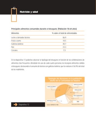 42
            Nutrición y salud




Principales alimentos consumidos durante el desayuno. (Población 18-64 años)

Alimentos                                                     % sobre el total de entrevistados

Leche o derivados lácteos                                                   86,9
Fruta o zumo                                                                18,5
Galletas-bollería                                                           40,7
Pan                                                                         23,3
Cereales                                                                    7,5



En la diapositiva 13 podemos observar la tipología del desayuno en función de las combinaciones de
alimentos más frecuentes. Alrededor de una de cada cuatro personas no incorpora alimentos sólidos
al desayuno, destacando el consumo de lácteos con galletas-bollería, que lo realizan el 36,9% del total
de los madrileños.



                                                    Tipología del desayuno en la población
                                                      adulta de la Comunidad de Madrid
                                                                                               Lácteos con cereales
                                                                                                      5,7%
                                                  Lácteos con bollería
                                                        36,9%

                                                                                                  Lácteos con pan
                                                                                                       18,3%




                                                                                               Otras combinaciones
                                                                                                       8,7%



                                                  Sólo lácteos y/o fruta
                                                          24,7%                                            Nada
                                                                                                           5,9%

           Diapositiva 13                         Fuente: SIVFRENT-A 1998
                                                                                        (incluye consumo de infusiones o café sólo)
 