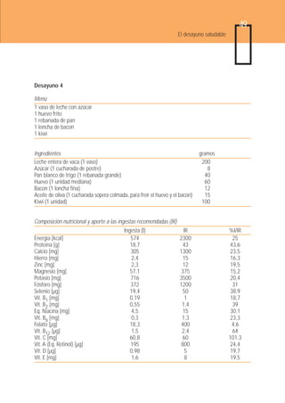 49
                                                                     El desayuno saludable




Desayuno 4

Menú
1 vaso de leche con azúcar
1 huevo frito
1 rebanada de pan
1 loncha de bacon
1 kiwi


Ingredientes                                                                   gramos
Leche entera de vaca (1 vaso)                                                   200
Azúcar (1 cucharada de postre)                                                    8
Pan blanco de trigo (1 rebanada grande)                                          40
Huevo (1 unidad mediana)                                                         60
Bacon (1 loncha fina)                                                            12
Aceite de oliva (1 cucharada sopera colmada, para freír el huevo y el bacon)     15
Kiwi (1 unidad)                                                                 100


Composición nutricional y aporte a las ingestas recomendadas (IR)
                                          Ingesta (I)                  IR                    %I/IR
Energía [kcal]                               574                     2300                      25
Proteína [g]                                 18,7                      43                     43,6
Calcio [mg]                                  305                     1300                     23,5
Hierro [mg]                                   2,4                      15                     16,3
Zinc [mg]                                     2,3                     12                      19,5
Magnesio [mg]                                57,1                     375                     15,2
Potasio [mg]                                 716                     3500                     20,4
Fósforo [mg]                                 372                     1200                      31
Selenio [µg]                                 19,4                      50                     38,9
Vit. B1 [mg]                                 0,19                       1                     18,7
Vit. B2 [mg]                                 0,55                     1,4                      39
Eq. Niacina [mg]                              4,5                      15                     30,1
Vit. B6 [mg]                                  0,3                     1,3                     23,3
Folato [µg]                                  18,3                    400                      4,6
Vit. B12 [µg]                                 1,5                     2,4                      64
Vit. C [mg]                                  60,8                     60                     101,3
Vit. A (Eq. Retinol) [µg]                    195                      800                     24,4
Vit. D [µg]                                  0,98                       5                     19,7
Vit. E [mg]                                   1,6                       8                     19,5
 