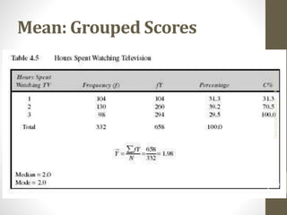 Mean: Grouped Scores
4/22/2021
Descriptive
Statistics
15
 