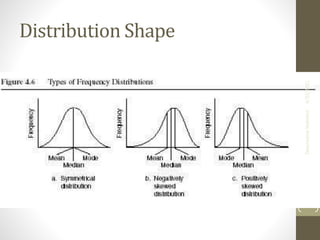 Distribution Shape
4/22/2021
Descriptive
Statistics
20
 