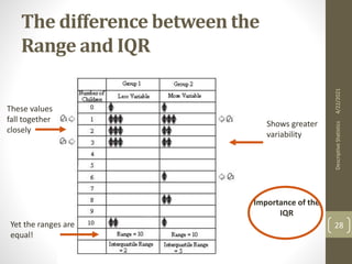 The difference between the
Range and IQR
Shows greater
variability
These values
fall together
closely
Yet the ranges are
equal!
Importance of the
IQR
4/22/2021
Descriptive
Statistics
28
 