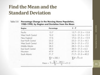 Find the Mean and the
Standard Deviation
4/22/2021
Descriptive
Statistics
31
 