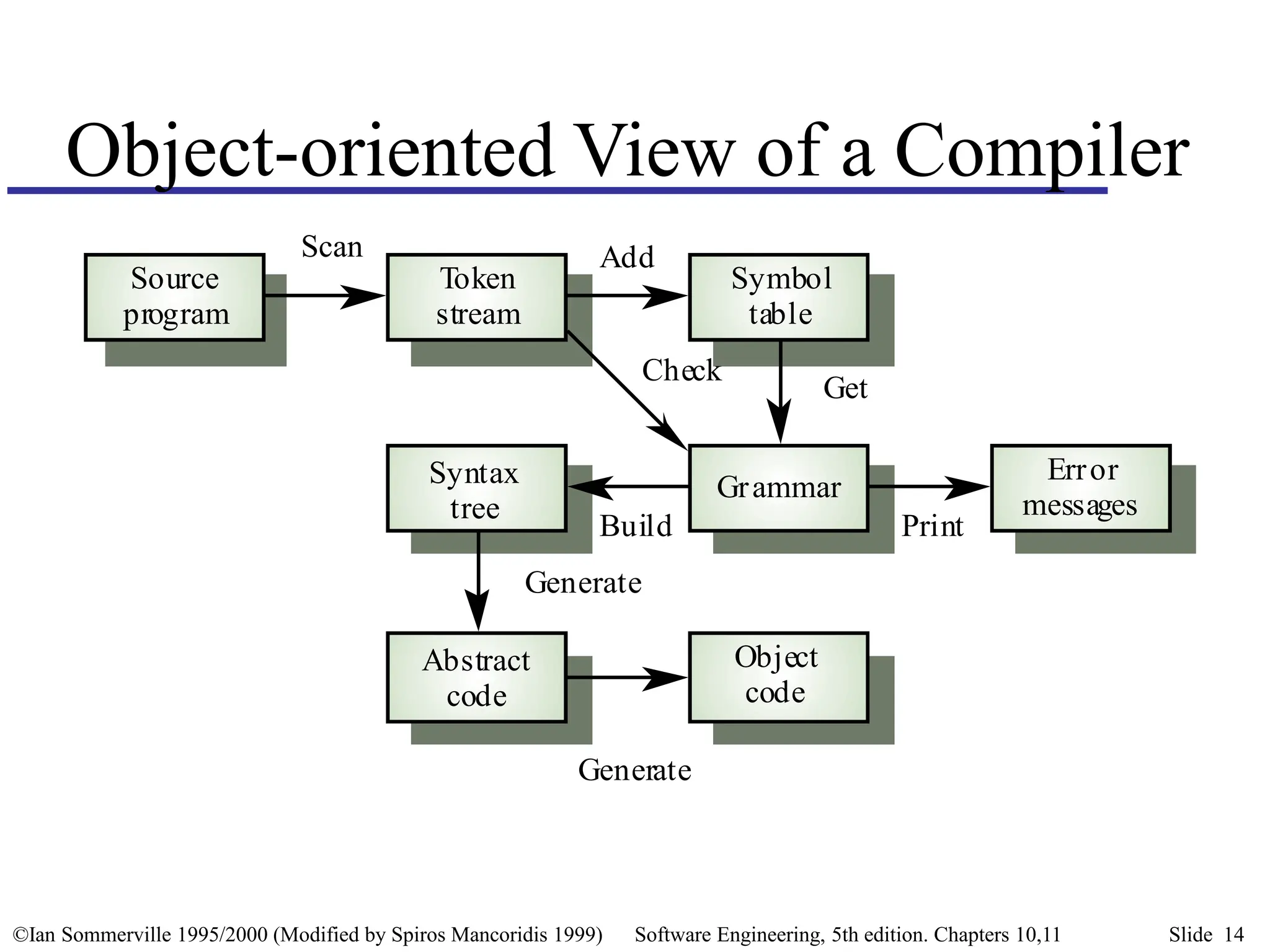 Software_Engineering_7th_Edition_Chapters_10_11_Detailed_Software ...