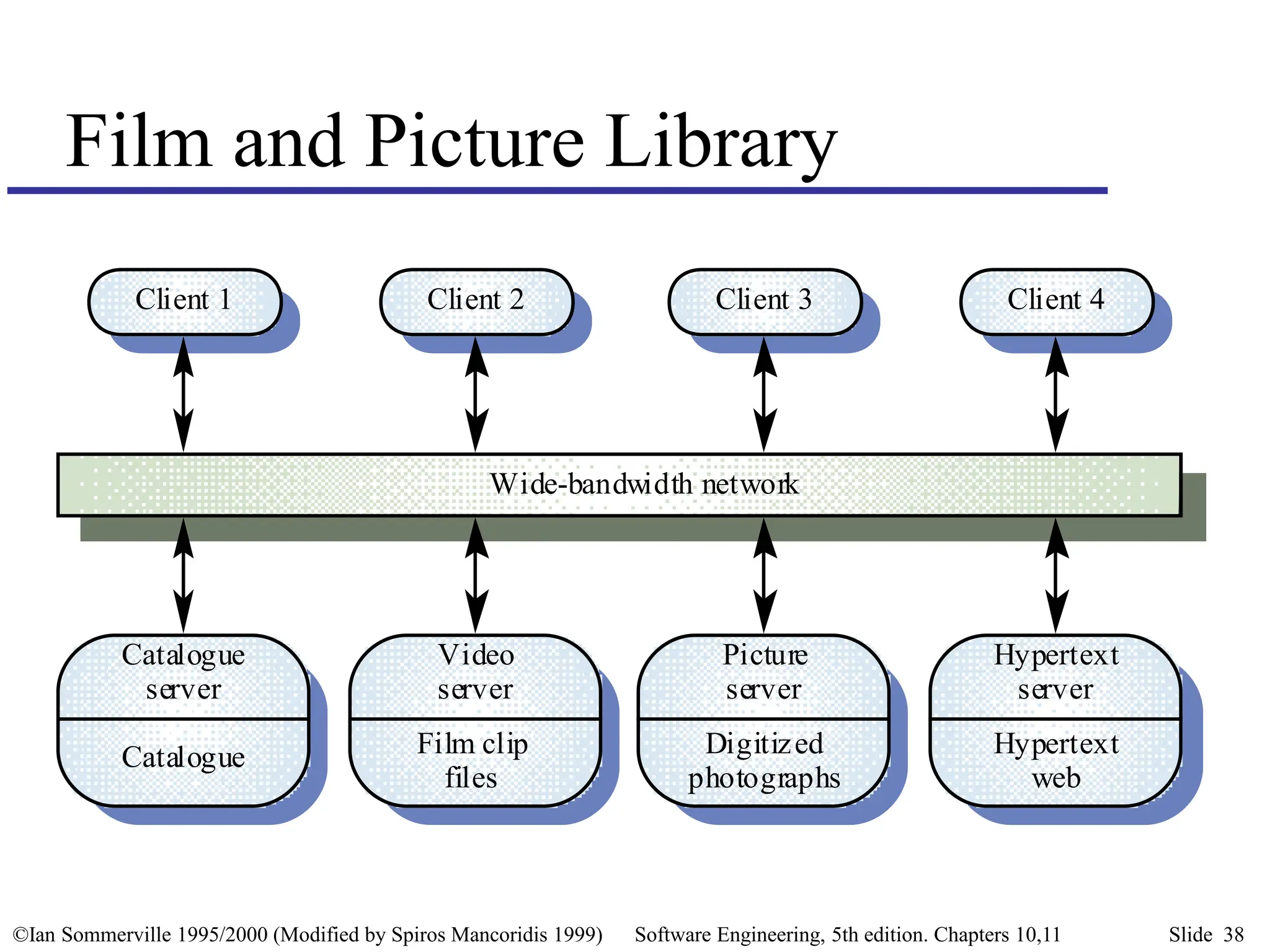 Software_Engineering_7th_Edition_Chapters_10_11_Detailed_Software ...