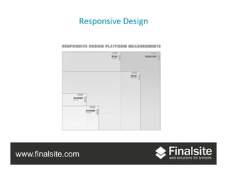 www.finalsite.com
Responsive	
  Design	
  
 