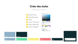Créer des styles
Palette de couleurs
Brand Primary
Brand Secondary
Black
Accent 1 (Success)
Accent 2(Warning)
Accent 3 (Danger)
1
2
3
4
5
6
 