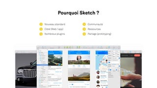 Nouveau standard
Ciblé (Web / app)
Nombreux plugins
Communauté
Ressources
Partage (prototyping)
Pourquoi Sketch ?
1
2
3
4
5
6
 