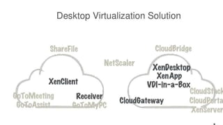 2-desktop virtualization.pptx