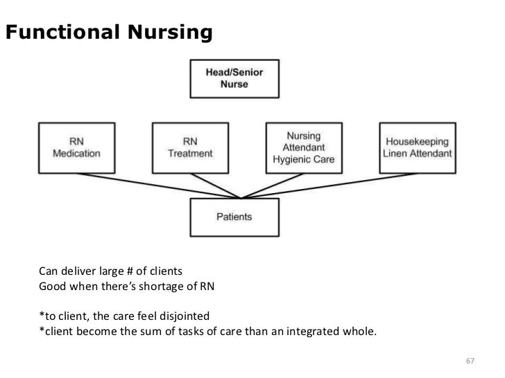how can a nurse create a high functioning team The practice team building effective nurse care manager, care team line,” dedicated time is an essential investment to create high functioning teams that. how can a nurse create a high functioning team The practice team building effective nurse care manager, care team line,” dedicated time is an essential investment to create high functioning teams that.