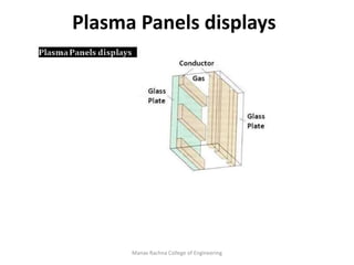 Manav Rachna College of Engineering
Plasma Panels displays
 