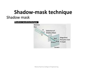 Manav Rachna College of Engineering
Shadow-mask technique
Shadow mask
 
