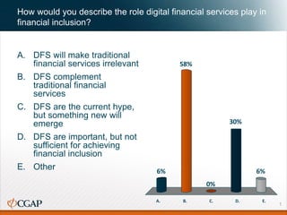 How would you describe the role digital financial services play in
financial inclusion?
A. DFS will make traditional
financial services irrelevant
B. DFS complement
traditional financial
services
C. DFS are the current hype,
but something new will
emerge
D. DFS are important, but not
sufficient for achieving
financial inclusion
E. Other
1
A. B. C. D. E.
6%
58%
6%
30%
0%
 