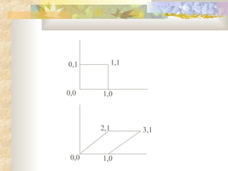 0,1          1,1



0,0    1,0



       2,1         3,1


 0,0   1,0
 