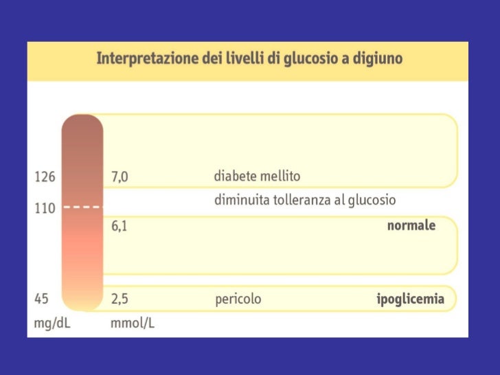 Assorbanza definizione Assorbanza definizione