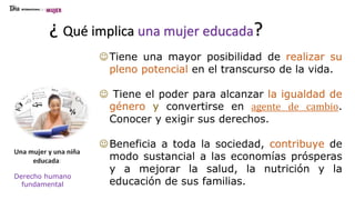 ¿ Qué implica una mujer educada?
Tiene una mayor posibilidad de realizar su
pleno potencial en el transcurso de la vida.
 Tiene el poder para alcanzar la igualdad de
género y convertirse en agente de cambio.
Conocer y exigir sus derechos.
Beneficia a toda la sociedad, contribuye de
modo sustancial a las economías prósperas
y a mejorar la salud, la nutrición y la
educación de sus familias.
Derecho humano
fundamental
 