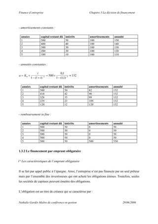 Finance d’entreprise Chapitre 3 La décision de financement
Nathalie Gardès Maître de conférence en gestion 29/06/2006
- amortissements constants :
années capital restant dû intérêts amortissements annuité
1 500 50 100 150
2 400 40 100 140
3 300 30 100 130
4 200 20 100 120
5 100 10 100 110
- annuités constantes :
a K
i
i n= ×
− +
= ×
−
≈− −0 5
1 1
500
0 1
1 11
132
( )
,
( , )
années capital restant dû intérêts amortissements annuité
1 500 50 82 132
2 418 42 90 132
3 328 33 99 132
4 229 23 109 132
5 120 12 120 132
- remboursement in fine :
années capital restant dû intérêts amortissements annuité
1 500 50 0 50
2 500 50 0 50
3 500 50 0 50
4 500 50 0 50
5 500 50 500 550
1.3.2 Le financement par emprunt obligataire
1° Les caractéristiques de l’emprunt obligataire
Il se fait par appel public à l’épargne. Ainsi, l’entreprise n’est pas financée par un seul prêteur
mais par l’ensemble des investisseurs qui ont acheté les obligations émises. Toutefois, seules
les sociétés de capitaux peuvent émettre des obligations.
L’obligation est un titre de créance qui se caractérise par :
 