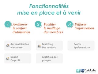 Fonctionnalités
             mise en place et à venir
1      Améliorer         2     Faciliter           3    Diffuser
       le confort              le maillage              l’information
       d’utilisation           des membres


    Authen6ﬁca6on	
          Matching	
                Poster	
  
    via	
  connect	
         Des	
  contacts	
         également	
  sur	
  


    Import	
                 Matching	
  des	
  
    Du	
  proﬁl	
            groupes	
  
 