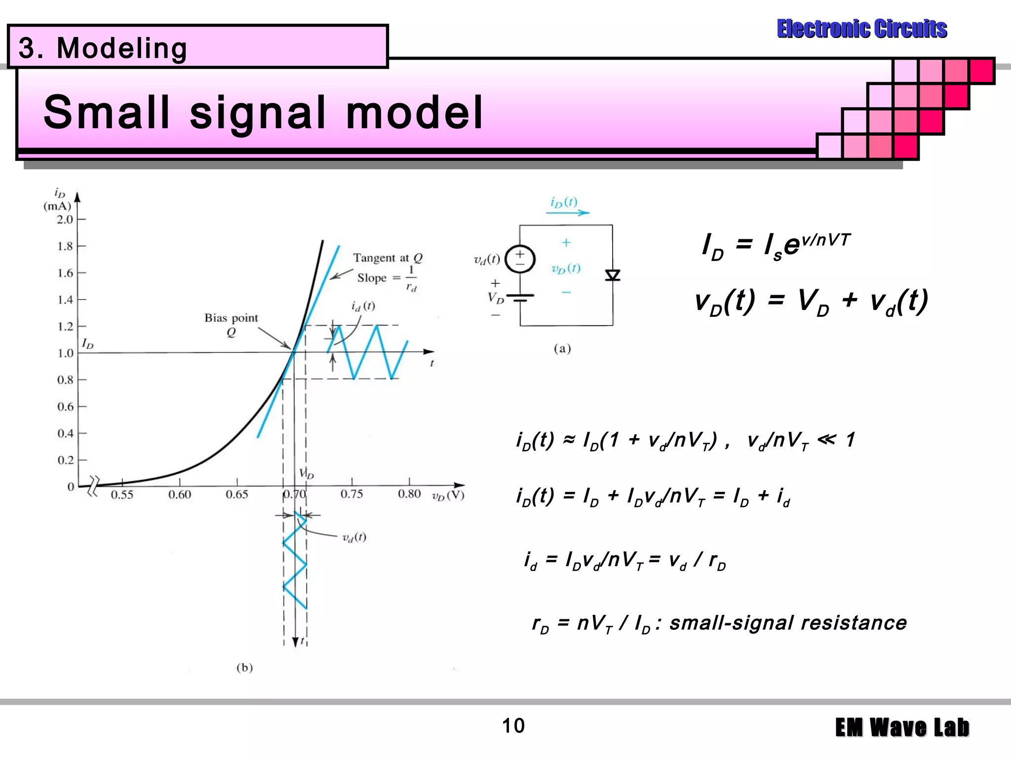 Electronic Circuits
3. Modeling

 Small signal model

                                                   I D = I s e v/nVT
                                                  v D (t) = V D + v d (t)



                       i D (t) ≈ I D (1 + v d /nV T ) , v d /nV T ≪ 1

                       i D (t) = I D + I D v d /nV T = I D + i d


                        i d = I D v d /nV T = v d / r D


                           r D = nV T / I D : small-signal resistance




                      10                                            EM Wave Lab
 