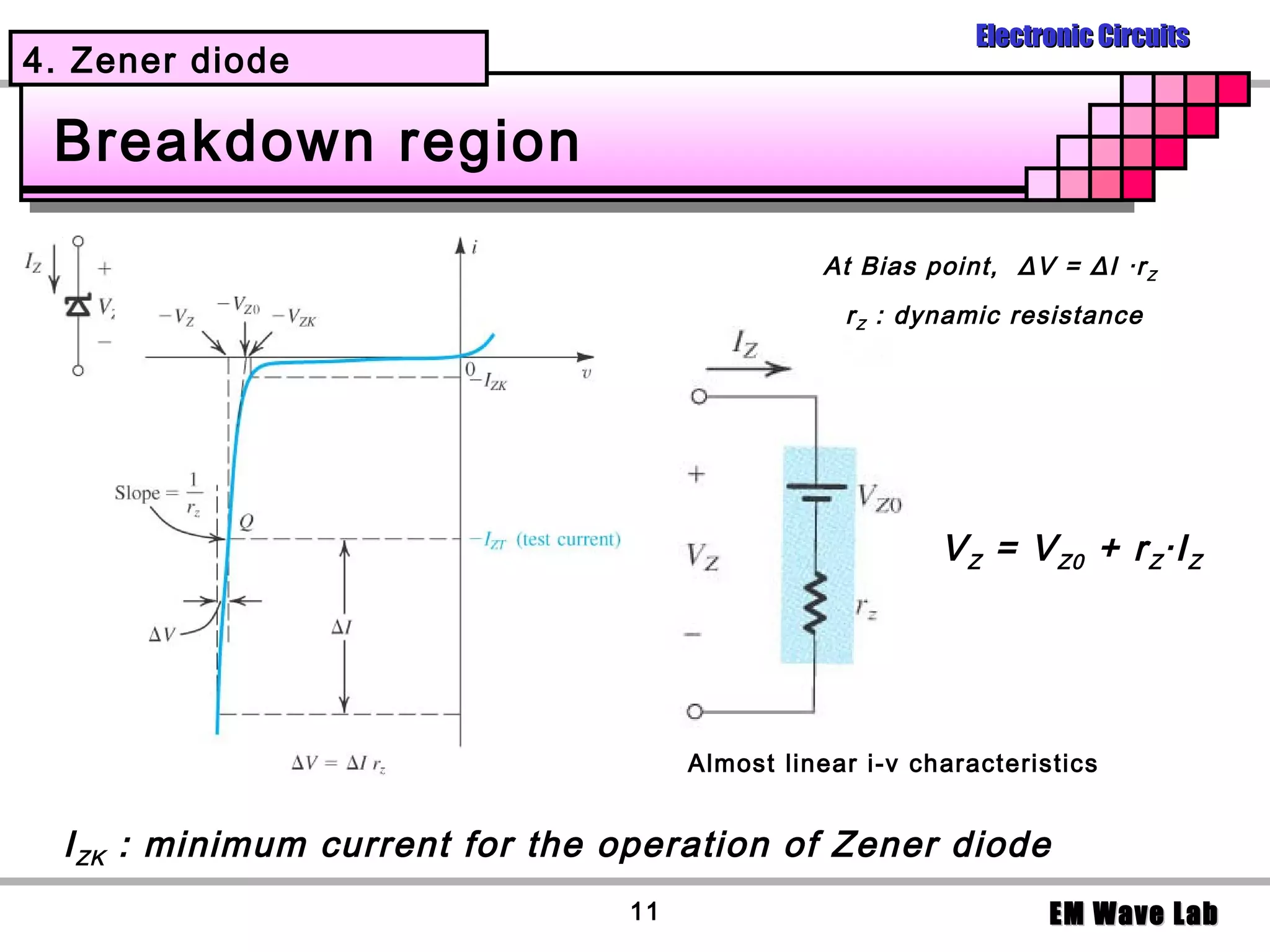Electronic Circuits
4. Zener diode

 Breakdown region

                                                At Bias point, ΔV = ΔI ·r Z
                                                  r Z : dynamic resistance




                                                          V Z = V Z0 + r Z ·I Z




                                      Almost linear i-v characteristics


  I ZK : minimum current for the operation of Zener diode
                                 11                                EM Wave Lab
 