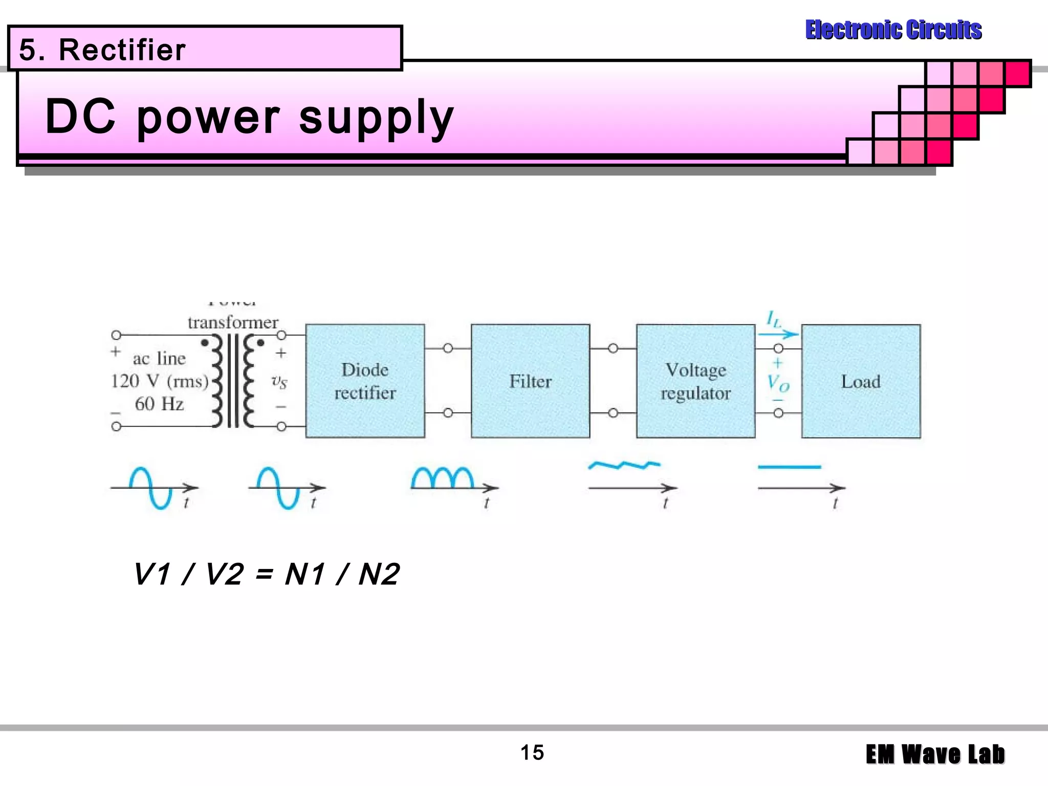 Electronic Circuits
5. Rectifier

 DC power supply




        V1 / V2 = N1 / N2




                            15         EM Wave Lab
 