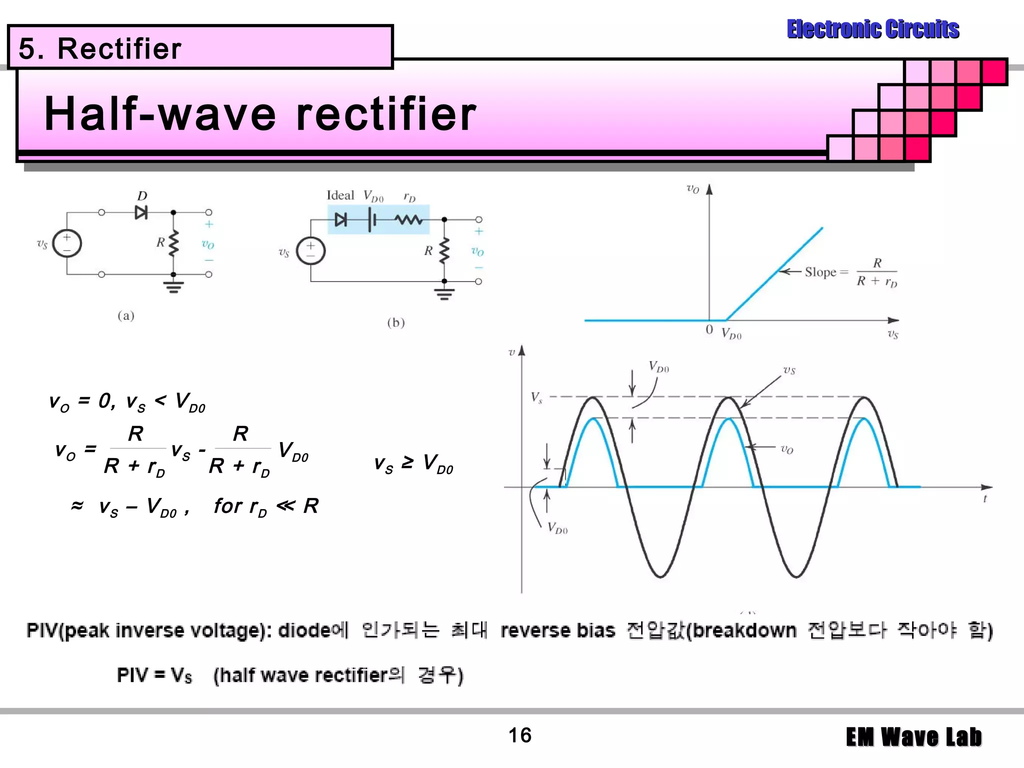 Electronic Circuits
5. Rectifier

 Half-wave rectifier




  v O = 0, v S < V D0
           R               R
  vO =            vS -            V D0
         R + rD          R + rD          v S ≥ V D0

    ≈ v S – V D0 ,       for r D ≪ R




                                                      16         EM Wave Lab
 