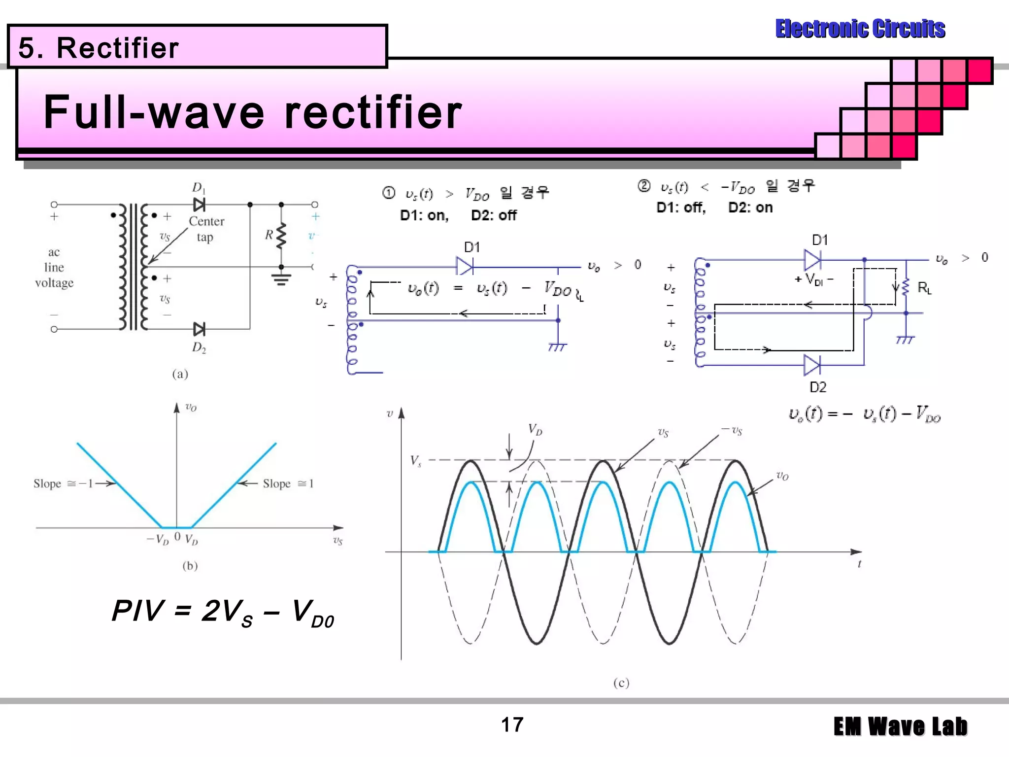 Electronic Circuits
5. Rectifier

 Full-wave rectifier




      PIV = 2V S – V D0


                          17         EM Wave Lab
 