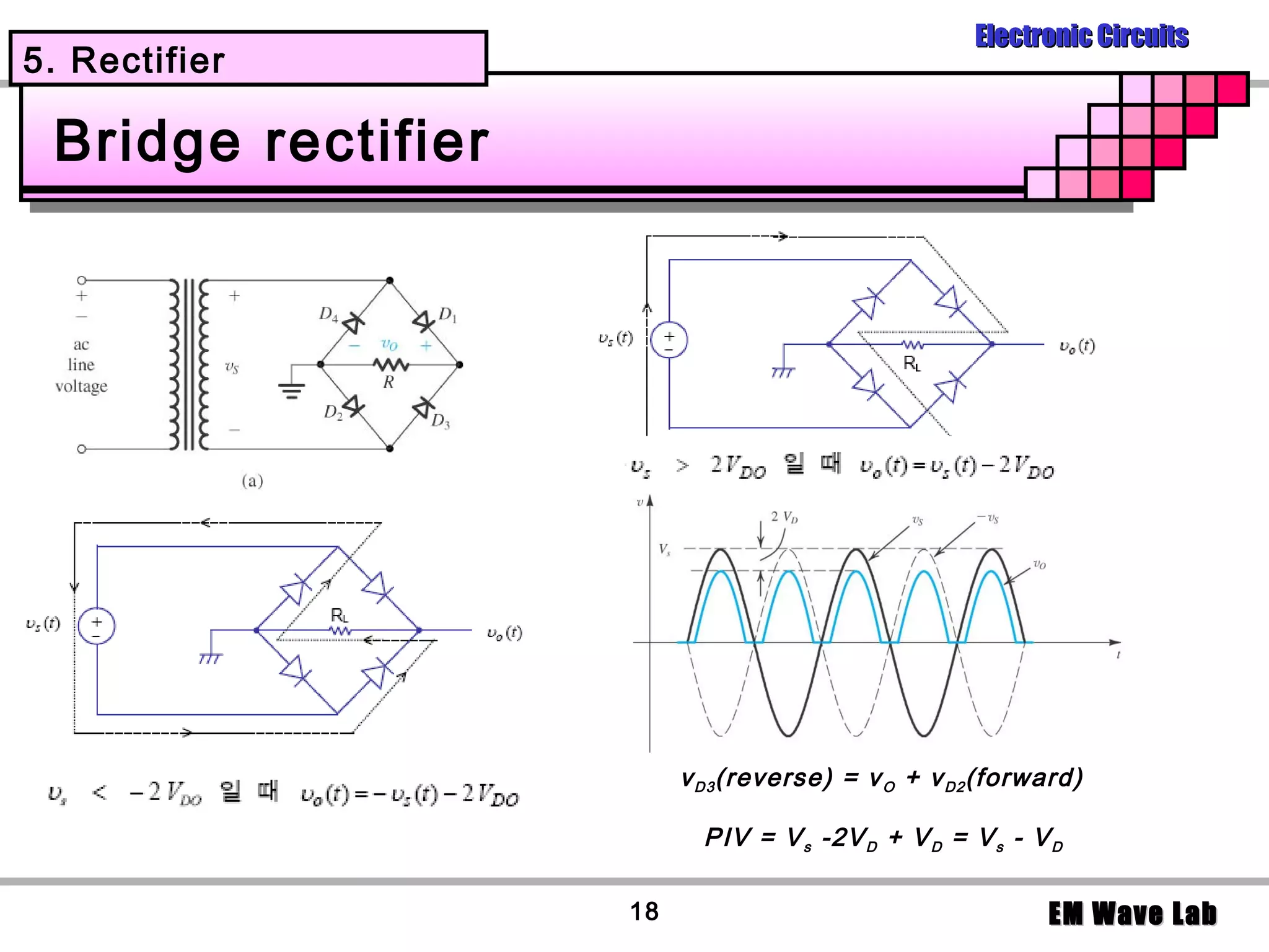 Electronic Circuits
5. Rectifier

 Bridge rectifier




                         v D 3 (reverse) = v O + v D2 (forward)

                           PIV = V s -2V D + V D = V s - V D

                    18                                     EM Wave Lab
 